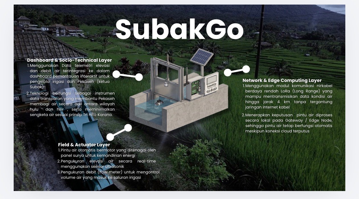 Konsep SUBAKO Smart Water Gate berbasis IoT dan energi surya